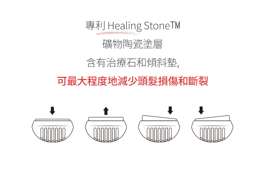 Glampalm GP101T 0.5“ 觸控式專業造型夾 [平面｜板闊0.5寸 ｜有線]