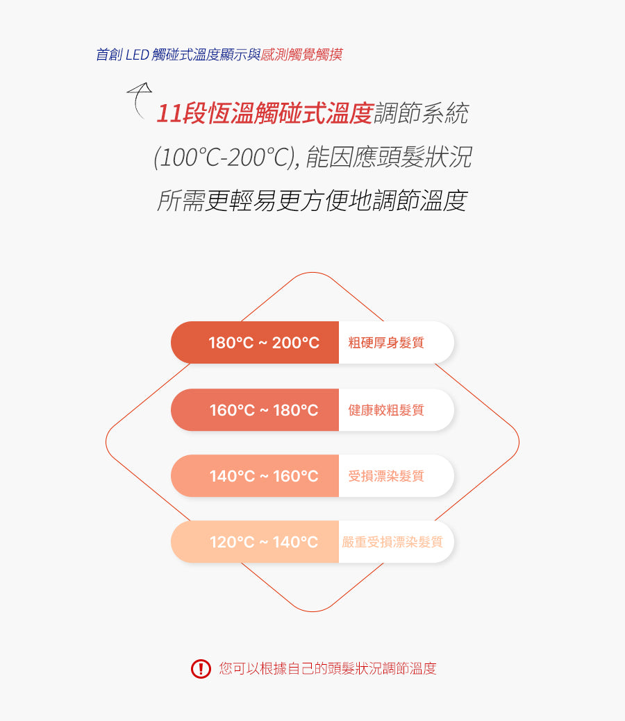 Glampalm GP101T 0.5“ 觸控式專業造型夾 [平面｜板闊0.5寸 ｜有線]