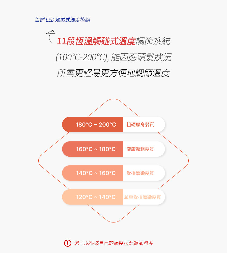 Glampalm GP501T MAX 1.5“ 觸控式專業造型夾 [平面｜板闊1.5寸 ｜有線]