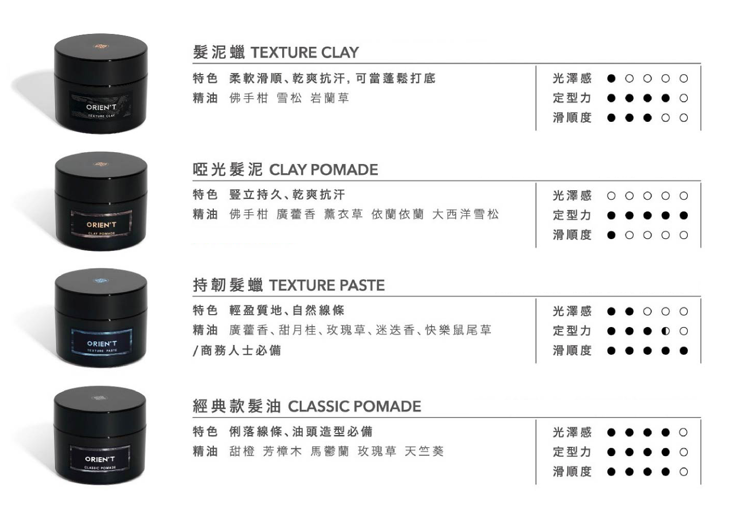 ORIEN'T Texture Paste 持韌髮蠟
